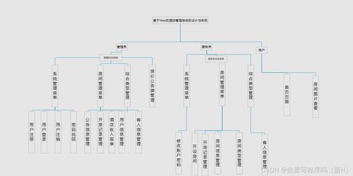 C語言酒店管理系統(tǒng)設(shè)計與實現(xiàn)