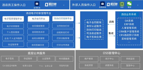 契約鎖電子簽章 賦能大型酒店，開啟內(nèi)部管理及客房服務(wù)簽署電子化新篇章