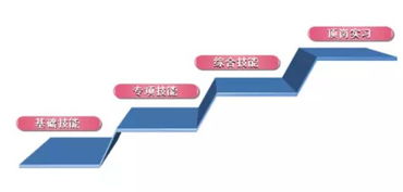 雛鷹起航 精品助飛——我院會計、旅游與酒店管理專業(yè)“雛鷹計劃”精品專業(yè)技能精英培養(yǎng)項目推進會順利召開